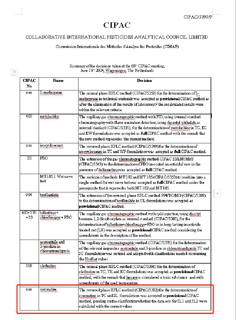 冠菌素分析方法國際標(biāo)準(zhǔn)通過CIPAC官方評(píng)審